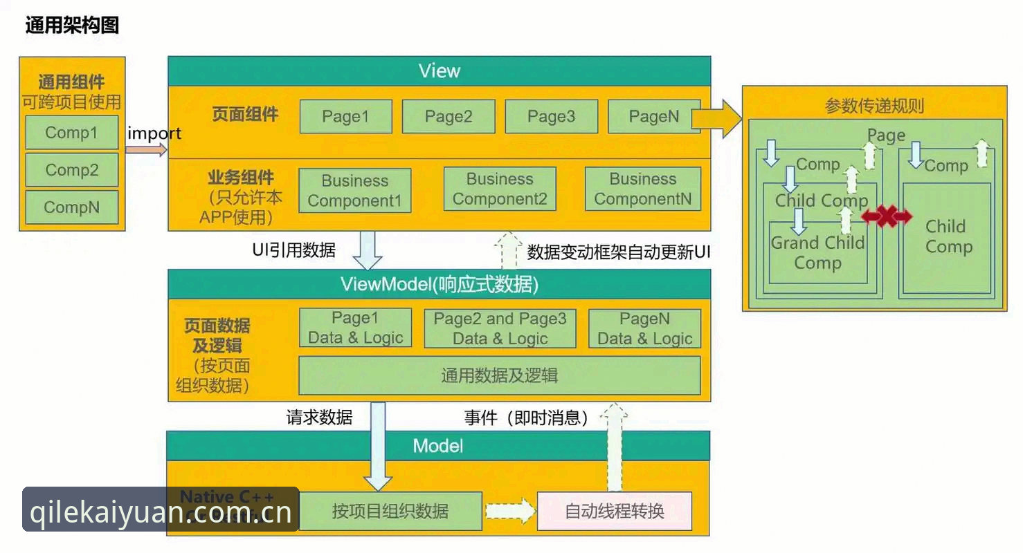 开元棋盘平台深度评测：v2.0.5版本技术架构与实战体验全面分析
